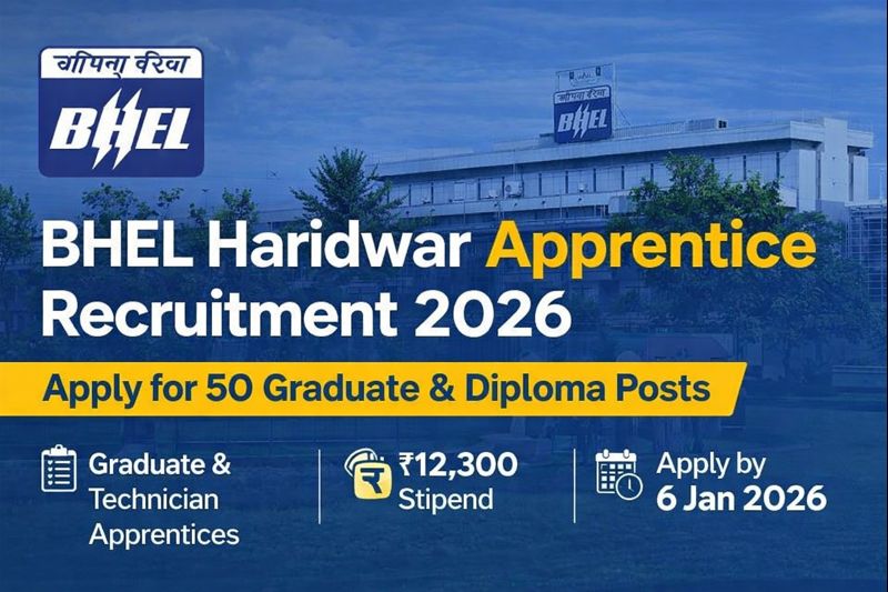 BHEL Haridwar Apprentice Recruitment 2026 banner showing 50 Graduate and Diploma apprentice vacancies