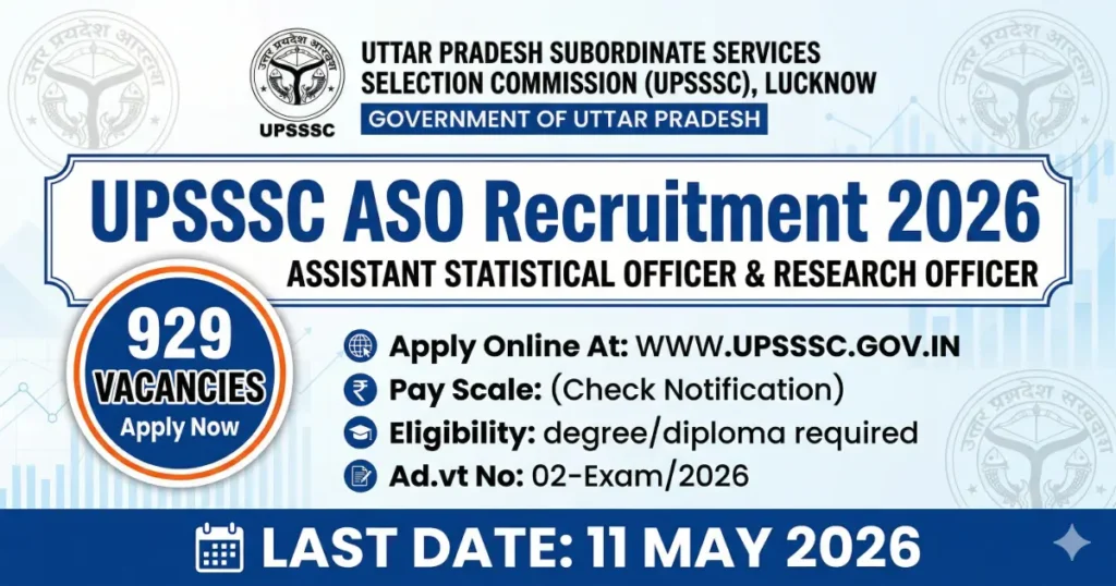 UPSSSC ASO Recruitment 2026 929 Vacancies Last Date 11 May